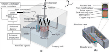 Image: A schematic illustration of the imaging system and the ultrasound detector (Photo courtesy of Wenfeng Xia, Biomedical Photonic Imaging group, University of Twente).